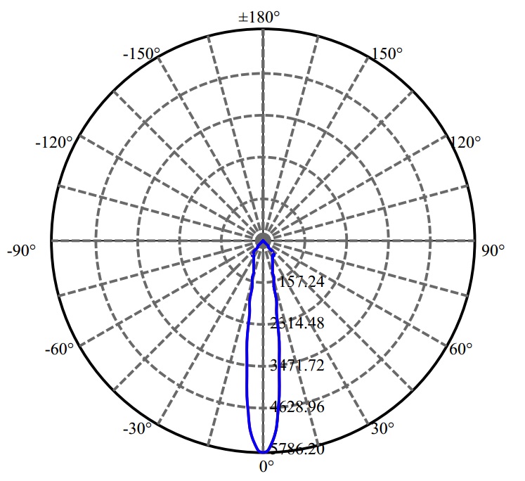 Nata Lighting Company Limited - Aluminium Reflector